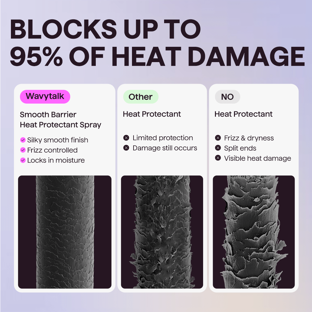 Heat Protectant Spray